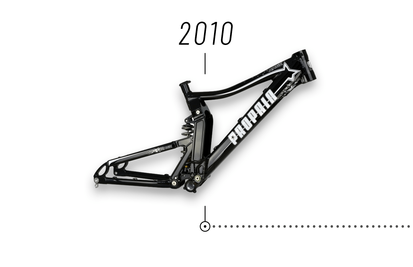 2012 meant an extremely exciting year: The foundation of Propain Bicycles GmbH, entry of David Assfalg as a CEO.